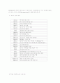 증권투자 10페이지