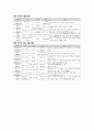 고대 가요 2페이지
