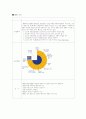 한국의 품질관리대상 7페이지