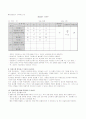 수업, 숙제, 협동 4페이지