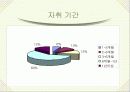 소자본 창업에대한 아이템 8페이지