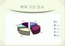 소자본 창업에대한 아이템 11페이지