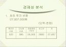 소자본 창업에대한 아이템 19페이지