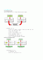 OSI 7계층 2페이지