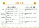 Mobile SI사업 성공전략과 사례 4페이지