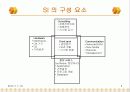 Mobile SI사업 성공전략과 사례 5페이지