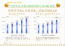 Mobile SI사업 성공전략과 사례 10페이지