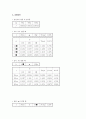 단진자운동실험 3페이지