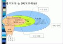 디지털캐릭터 산업의 가능성과 발전방향 5페이지