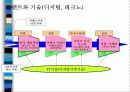 디지털캐릭터 산업의 가능성과 발전방향 6페이지