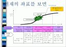 디지털캐릭터 산업의 가능성과 발전방향 8페이지