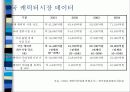 디지털캐릭터 산업의 가능성과 발전방향 15페이지