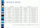 디지털캐릭터 산업의 가능성과 발전방향 16페이지
