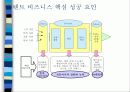 디지털캐릭터 산업의 가능성과 발전방향 24페이지