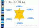 디지털캐릭터 산업의 가능성과 발전방향 26페이지