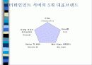 디지털캐릭터 산업의 가능성과 발전방향 32페이지