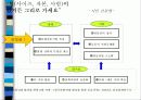 디지털캐릭터 산업의 가능성과 발전방향 33페이지