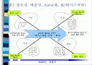 디지털캐릭터 산업의 가능성과 발전방향 39페이지