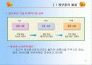 컴퓨터와 정보화 사회 11페이지
