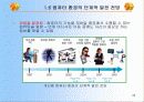 컴퓨터와 정보화 사회 28페이지