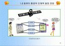컴퓨터와 정보화 사회 32페이지