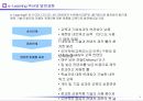 e-Learning의 시장동향과 전망 4페이지
