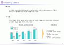 e-Learning의 시장동향과 전망 5페이지