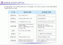 e-Learning의 시장동향과 전망 7페이지