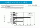 온라인 광고 변천 과정 3페이지