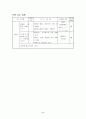 학습 지도안(수학 10나-함수-역함수) 2페이지
