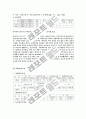 사회복지(사업)에 대한 지역사회와 교회내의 욕구에 대한 접근(지구촌교회중심으로) 7페이지