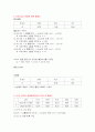  BTB 산해리 상수(평형상수)의 결정 6페이지
