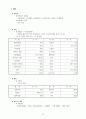 중국 여행 일정 계획서 6페이지