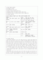 성인병과운동처방 등... 10페이지