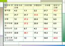 입양가족과 복지대책 30페이지