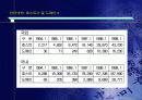 인터넷이란? 6페이지