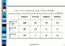 지식사회와 CEO의 역할 8페이지