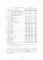 그린벨트 설정 이유 및 장단점 5페이지