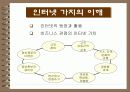 e-비즈니스 이해 14페이지