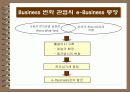 e-비즈니스 이해 16페이지