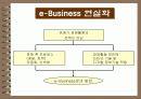 e-비즈니스 이해 19페이지