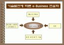 e-비즈니스 이해 20페이지