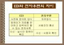 e-비즈니스 이해 23페이지