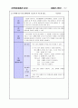 청각장애 및 조음장애 언어치료 지도방법 4페이지