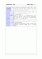 청각장애 및 조음장애 언어치료 지도방법 29페이지