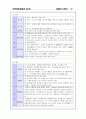청각장애 및 조음장애 언어치료 지도방법 42페이지