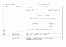 건강사정-피부와 두부사정 2페이지