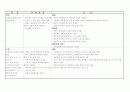 [논문] 건강사정  1페이지