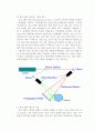 홀로그래피 대용량 메모리 기술 3페이지