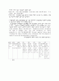 (골 관절염)퇴행성관절염으로 인해 실시한 인공 슬관절 치환술  Case Study 18페이지